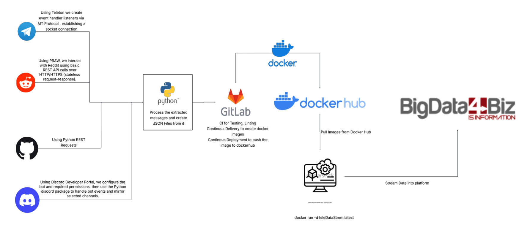 GitHub System Design